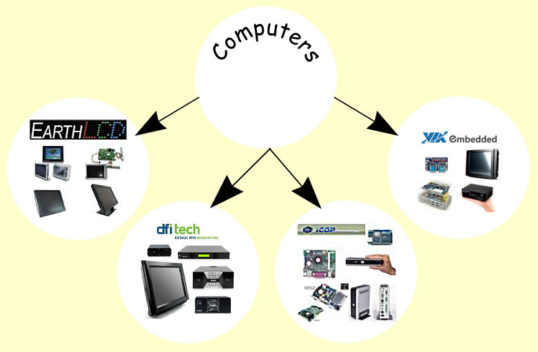 Computer Vendors
