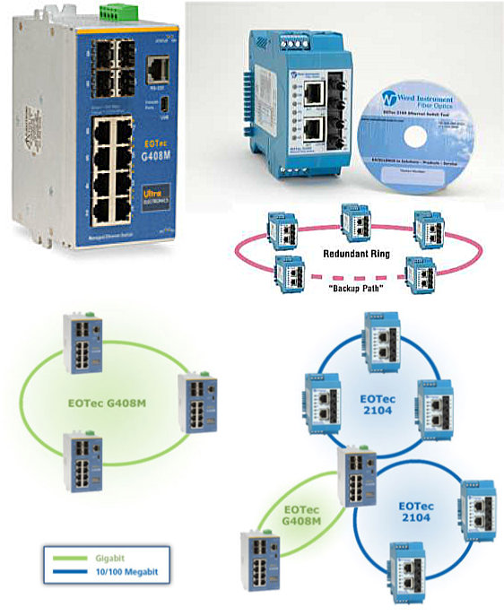 Ethernet Over Fiber