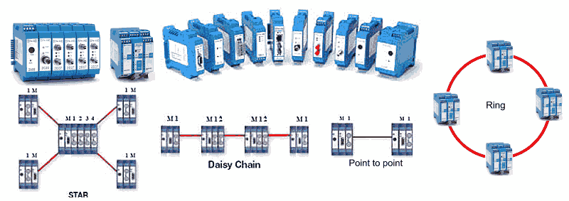 Protocol Over Fiber 2